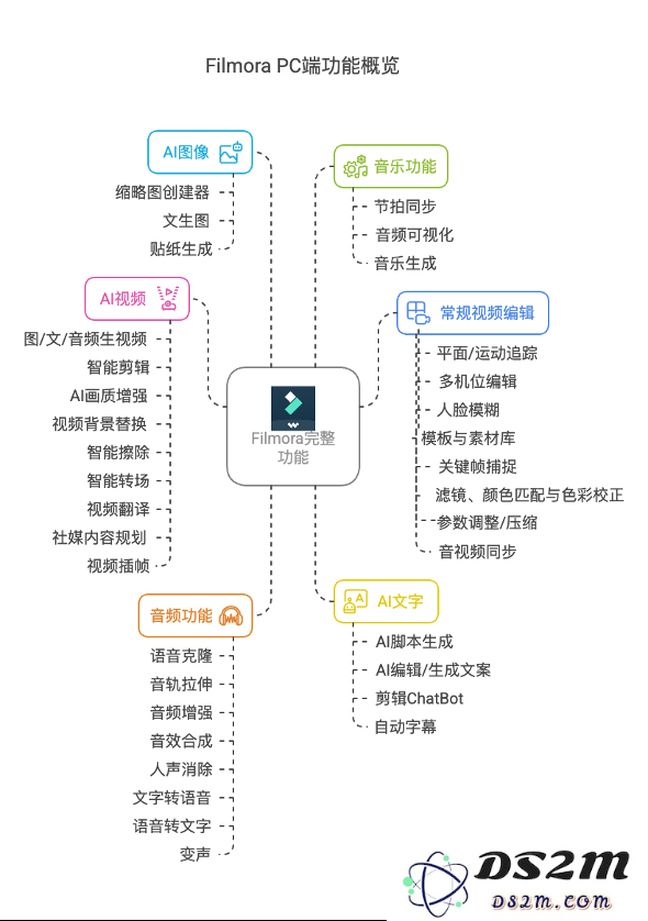 AI来了，这家拥有多款流量产品的公司，财报却越来越不好看？