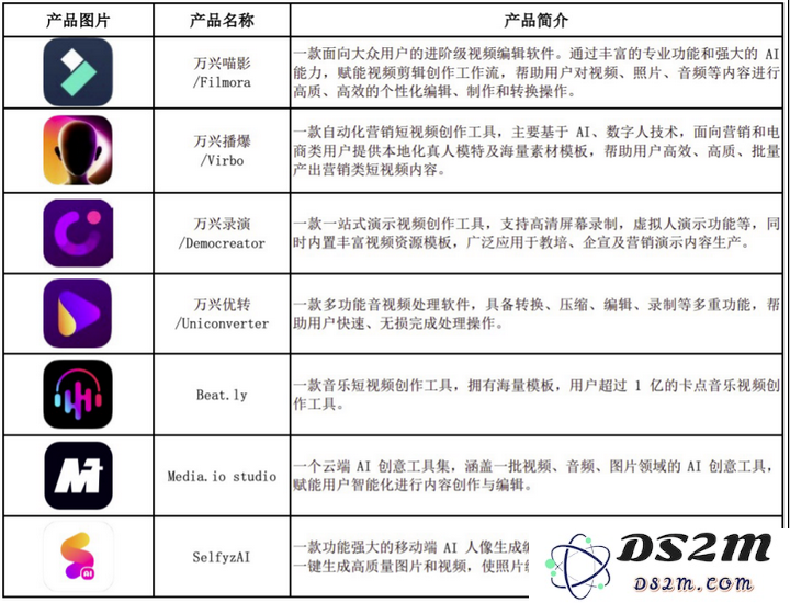 AI来了，这家拥有多款流量产品的公司，财报却越来越不好看？