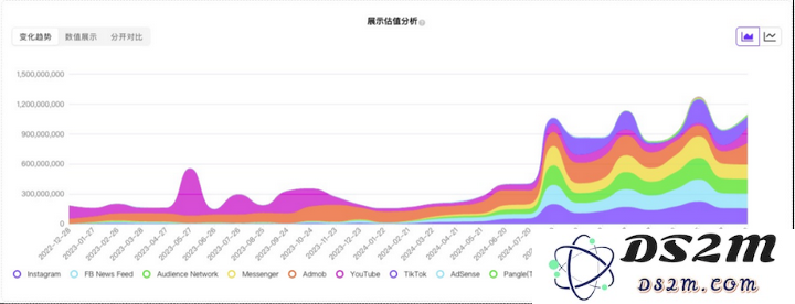 AI来了，这家拥有多款流量产品的公司，财报却越来越不好看？