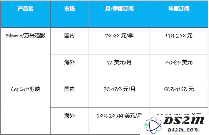 AI来了，这家拥有多款流量产品的公司，财报却越来越不好看？