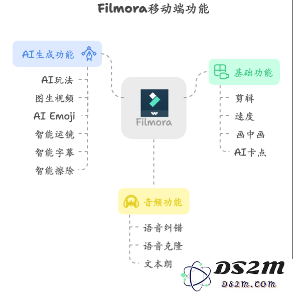 AI来了，这家拥有多款流量产品的公司，财报却越来越不好看？