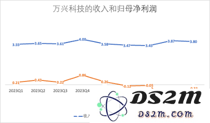 AI来了，这家拥有多款流量产品的公司，财报却越来越不好看？