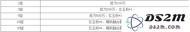 九阴真经官银返利活动火热开启，畅享拓本、玄玉粉与火浣台的丰厚福利不断送到你的手中！