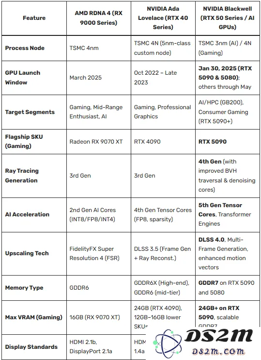AMD 2025年GPU战略！