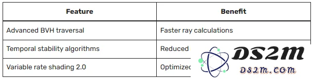 AMD 2025年GPU战略！