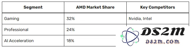 AMD 2025年GPU战略！