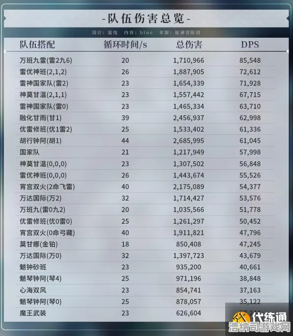 首披露｜逆水寒手游世界BOSS全新数据指南｜2025年04月挑战全方位解析+团队配置建议+伤害统计图表助你快速打通新版本的终极副本！