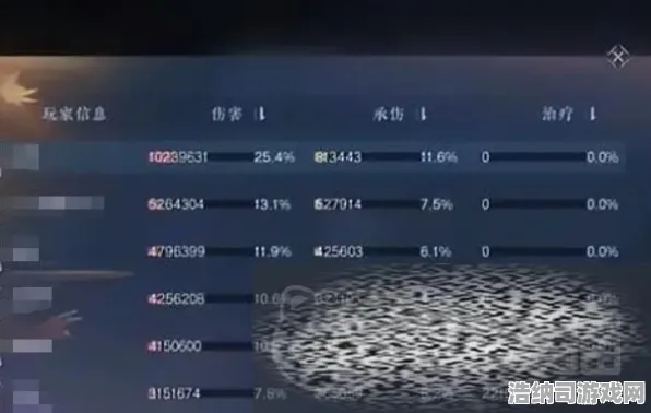 ▶首曝｜指南 逆水寒手游世界BOSS 数据党｜2025年04月攻略｜全机制拆解+队伍配置+伤害统计表助你速通新版本终极挑战！