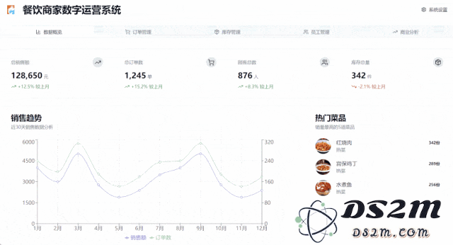 美团开放AI代码工具，零代码实现全栈能力，项目负责人揭秘架构细节