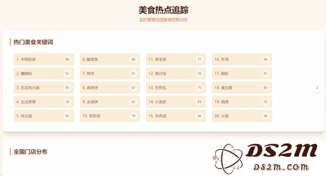 美团开放AI代码工具，零代码实现全栈能力，项目负责人揭秘架构细节