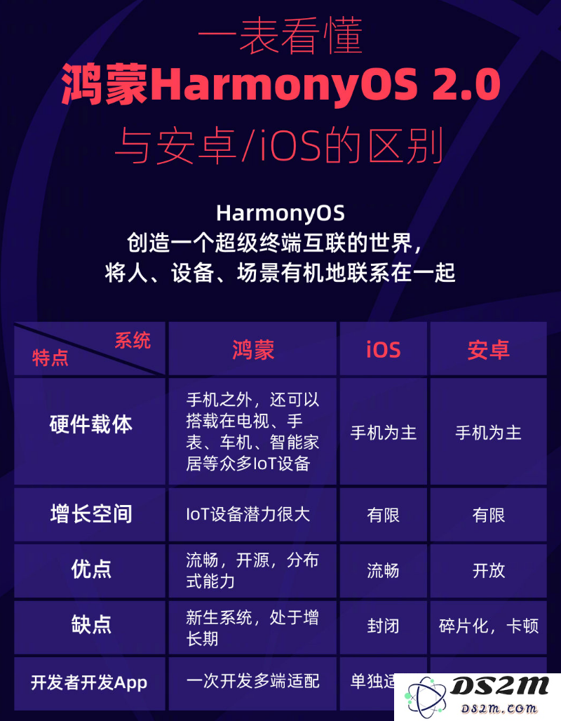 深入分析华为鸿蒙 OS 与安卓系统及苹果 iOS 系统之间的主要区别与优势