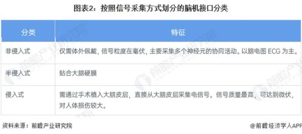 2025年4月最新版-脑机接口2.0游戏-智能合约漏洞审计-淘宝互动