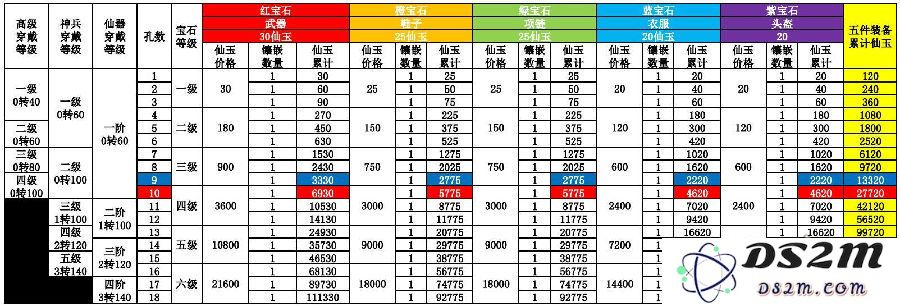 《大话西游手游》宝石镶嵌的价值分析与详细说明一览表分享