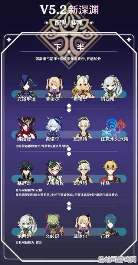 全新攻略分享：明日方舟深渊满星挑战v0425版本通关秘籍详解，零氪玩家也能轻松实现满星通关之路！