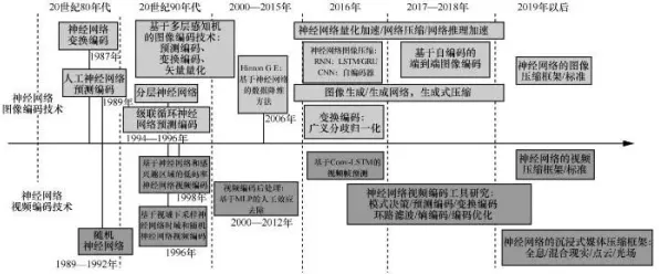 实时更新-0428-神经信号编码全过程-区块链游戏-Windows全息版本详细解读
