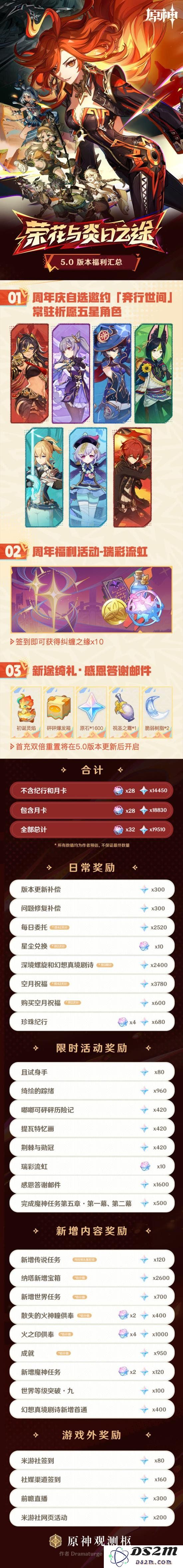 原神5.0版本能拿到多少原石 5.0可获取原石统计：原石狂潮来袭！ 令人兴奋的数据解析