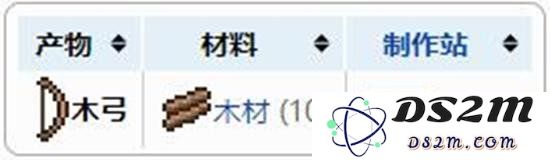泰拉瑞亚弓箭怎么做 泰拉瑞亚弓箭怎么获得：神秘的弓箭制作之旅篇！ 解锁无尽的射击乐趣