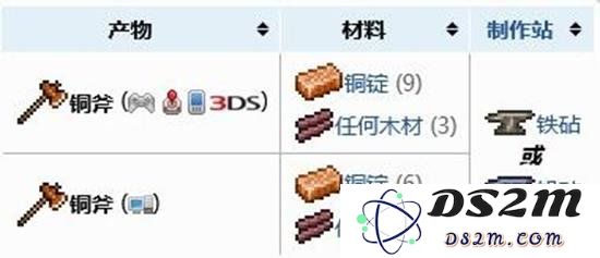 泰拉瑞亚斧子怎么制作 泰拉瑞亚斧子获得方法：打造你的生存必备武器！
