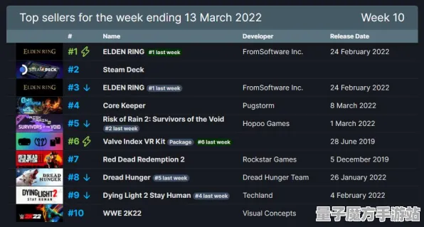 《艾尔登法环》插件配置-2025春季最新优化-Steam Deck-AI生成式游戏