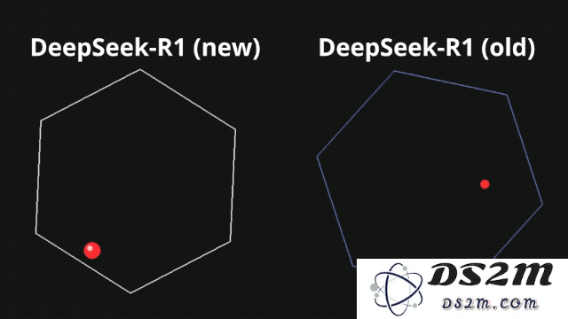 重新定义「小版本」！全面实测新版 DeepSeek R1，我们挖出了这些隐藏亮点