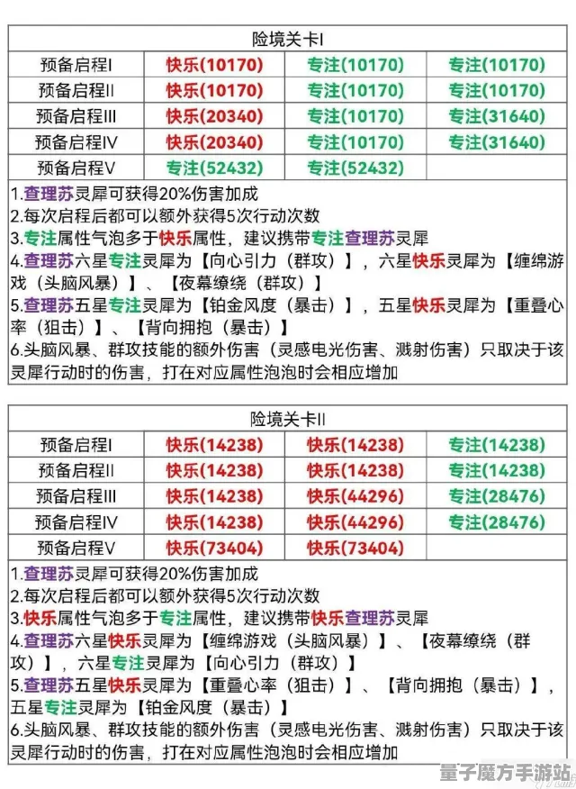 《光与夜之恋》天梯排名-S2赛季全平台适配-Linux专属-跨平台联机