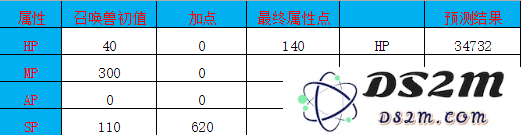 大话西游手游召唤兽金不换怎么样 金不换攻略详解