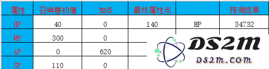 大话西游手游召唤兽金不换怎么样 金不换攻略详解