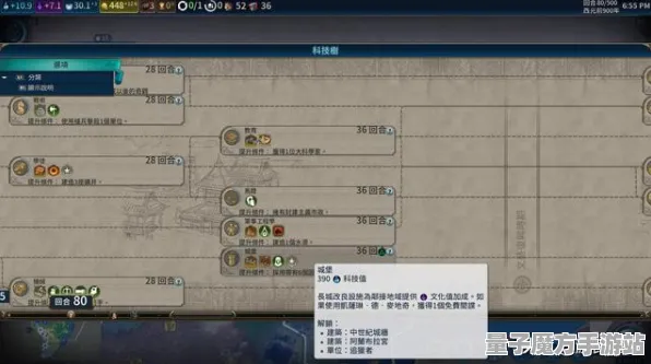 《文明6》角色强化方案-动态更新-每日补丁-Windows全息版本-脑机接口2.0-技能发展计划（仅限技术研究参考）