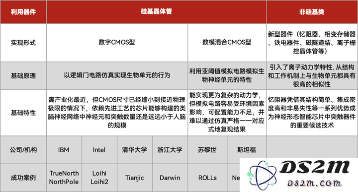 类脑计算，进入边缘AI