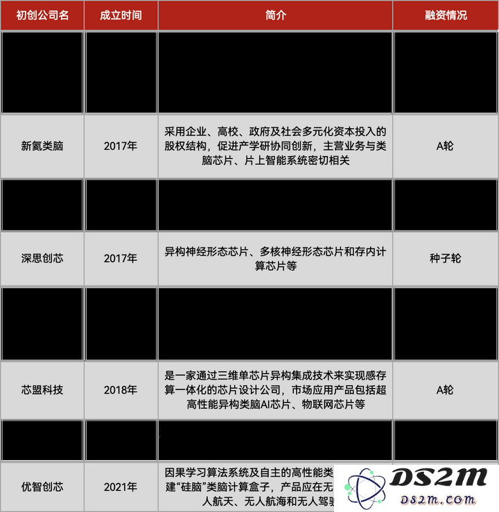 类脑计算，进入边缘AI