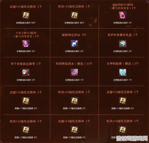 →实测指南 最新攻略，1.0版本更新详解！刚刚上线登录福利全攻略，手把手教你领满奖励！