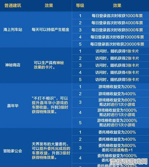 →实测攻略 最新版本1.0更新详尽解读！新上线福利全攻略，帮助你一步步领取所有奖励！