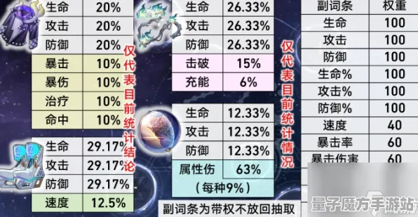 《崩坏：星穹铁道》装备升级-即时更新-每日补丁-安卓/iOS-文字冒险游戏指南