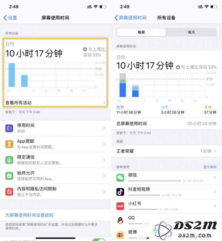 如何通过 iPhone 的「屏幕使用时间」管理每日使用手机的时间？
