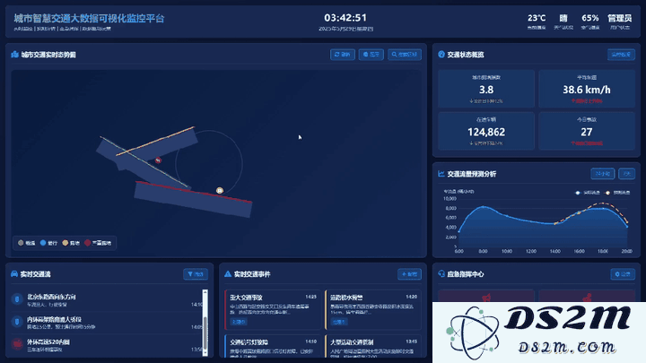 新版DeepSeek R1你得这样用，太爽啦~