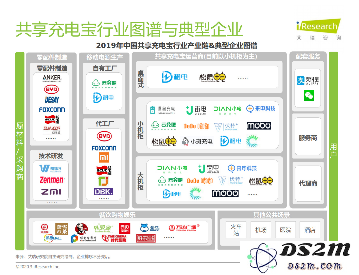 iPhone 12 如何安全使用共享充电宝？