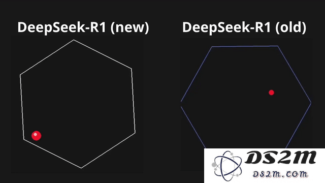 全新升级版DeepSeek-R1正式开源，性能瞬间提升与o3编程相抗衡，实测效果超乎想象！
