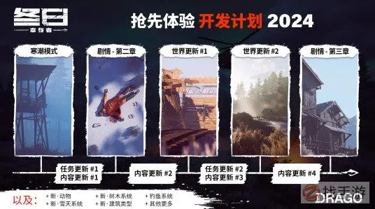 全新攻略，0 2025｜新手必读 独家｜v0425｜2025末日生存手游详尽开荒指南，让你从零基础到高手只需三天时间！