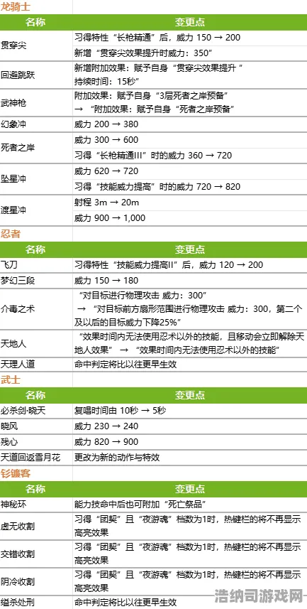 最新解析｜终极攻略，0 最终幻想16速通双倍掉落秘笈｜v0425｜30分钟速通技巧与双倍收益全方位分析