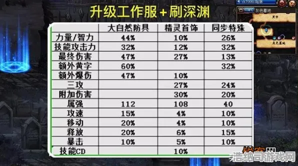紧急｜零氪取胜｜争霸赛｜2025年04月全新攻略｜平民玩家速览幻界战线深渊100层的核心通关技巧与资源循环系统揭秘