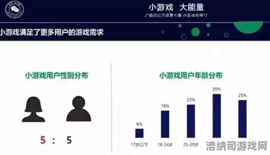 ▶最新攻略微信小游戏防坑指南！v0425实测套路大公开+Xbox云游戏省流量秘籍