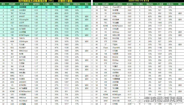 ‖最新｜攻略 最新攻略，1 硬核｜2025年04月攻略全解析！新手必看进阶指南｜版本之子速成班｜隐藏机制大揭秘｜