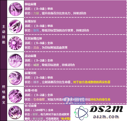 航海王燃烧意志卡塔库栗主动奥义终结技能的使用技巧与攻略解析