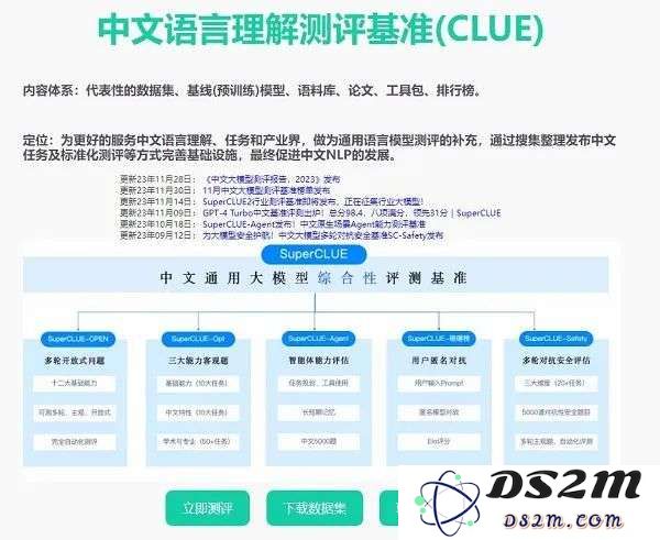 谷歌推出开源框架，要给AI大模型的跑分“立规矩”