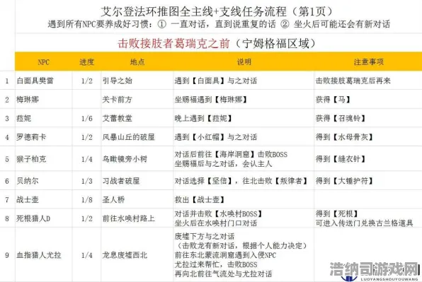 →首曝｜秘籍 最新攻略，1 艾尔登法环Build攻略—从萌新到大神的全职业进阶指南