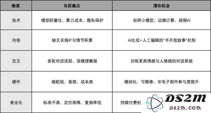 万创行研——全新一代“亲密形态”智能终端：AI玩具的未来与前景分析