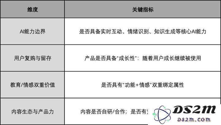 万创行研——AI玩具，下一代“亲密形态”的智能终端