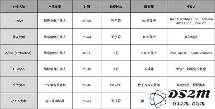 万创行研——AI玩具，下一代“亲密形态”的智能终端
