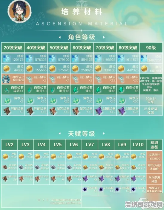 ▶速递｜云·原神v0425全新版本重磅更新！流量优化策略曝光 玩家的必备省流指南 最新攻略解析，1·云·原神流量优化全攻略 版本更新｜v0425｜移动端玩家期待的三大重点变化