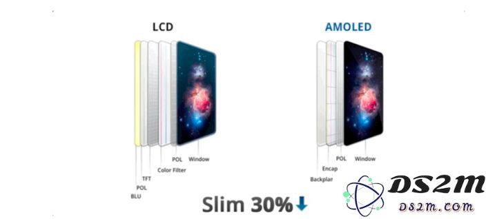 OLED 屏幕与 LCD 屏幕的 iPhone 系列之间的主要区别与特点分析